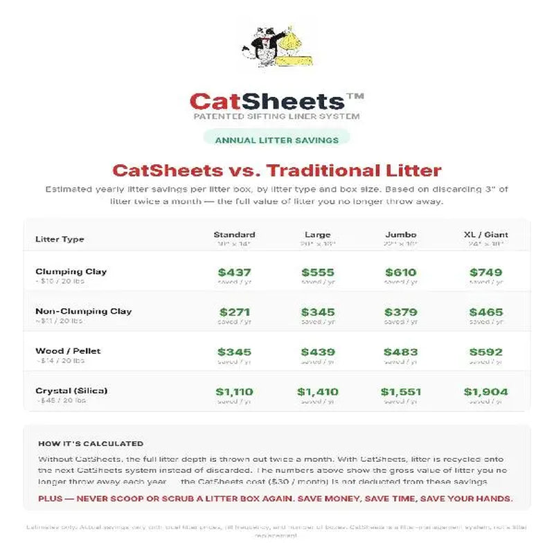 Catsheets Sifting Cat Litter Box Liners | 12 Sifting Disposable Liners with 1 Base - Tear Resistant, Odor-Control & Removable Liner - Fits Standard & Jumbo Boxes - Mess Free Pet Cleaning System for Multi-Cat Clumping & All Litter Types
