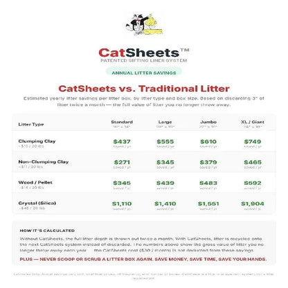 Catsheets Sifting Cat Litter Box Liners | 12 Sifting Disposable Liners with 1 Base - Tear Resistant, Odor-Control & Removable Liner - Fits Standard & Jumbo Boxes - Mess Free Pet Cleaning System for Multi-Cat Clumping & All Litter Types