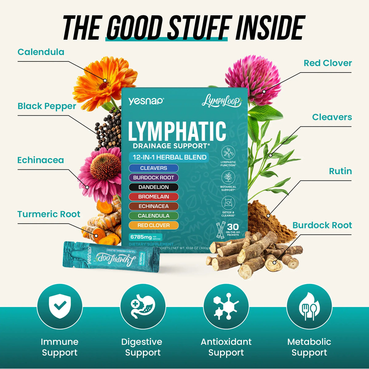 YESNAP Lymphatic Drainage Support – 12-In-1 Herbal Blend with Cleavers, Burdock Root, Dandelion & Echinacea, Debloat & Detox Drink, Sugar Free, Orange Mango, 30 Stick Packs